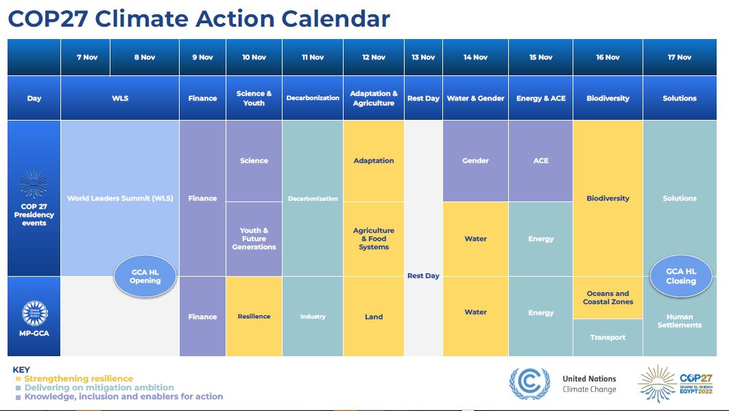 الجدول الزمني لـ cop27