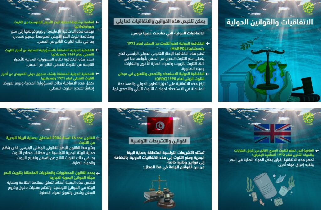 عمليات الصيانة وتنظيف السفن في تونس: القاتل الخفي في أعماق البحار